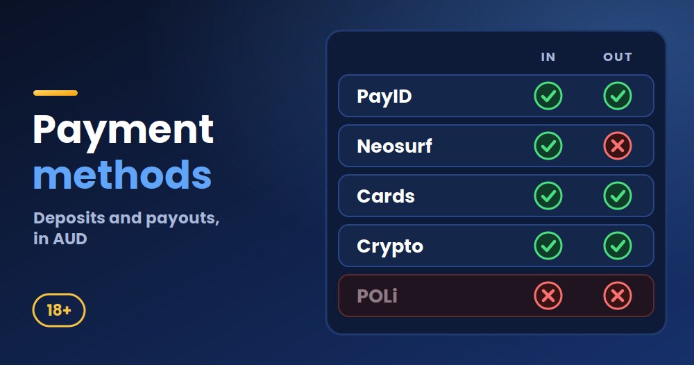 Casino payment methods at RocketPlay: which routes work for deposits and withdrawals