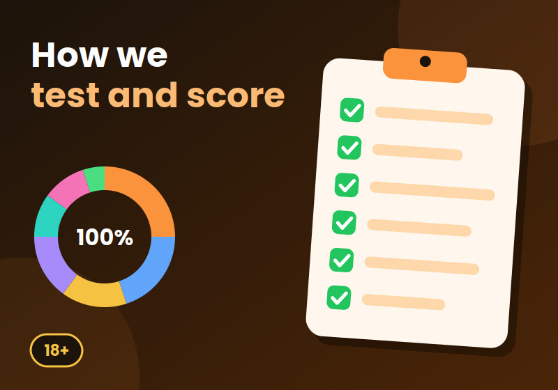 Casino review methodology: checklist and scoring weights