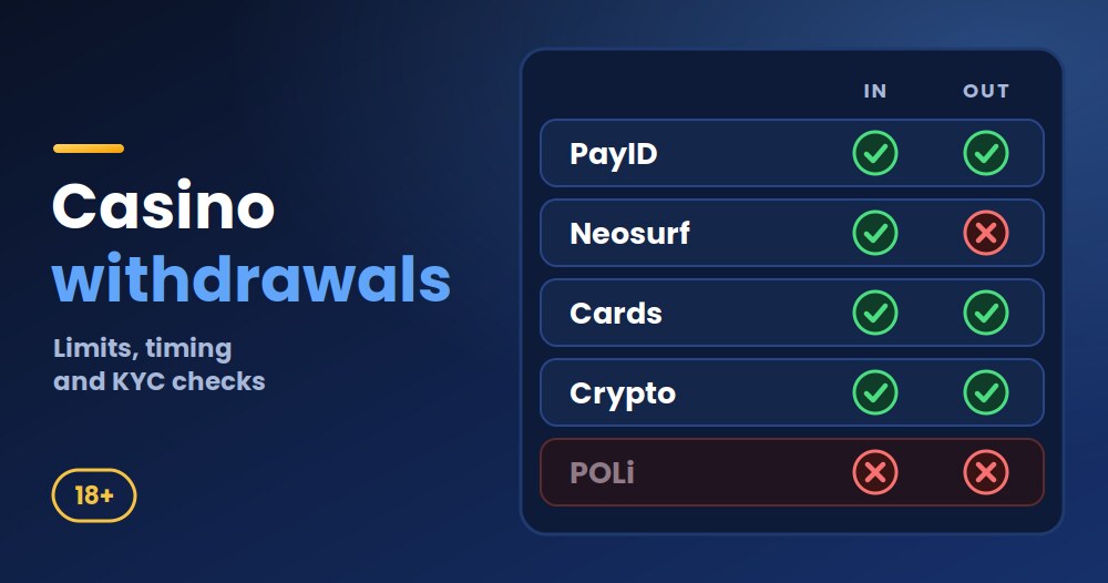 Casino withdrawals at RocketPlay: which payment methods pay out