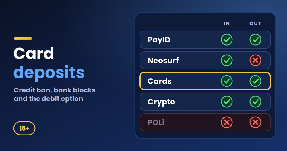Credit card casino deposits and the Australian credit ban: card payments at RocketPlay