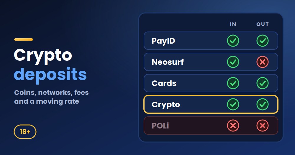 Crypto casino deposits at RocketPlay: deposits and withdrawals both supported