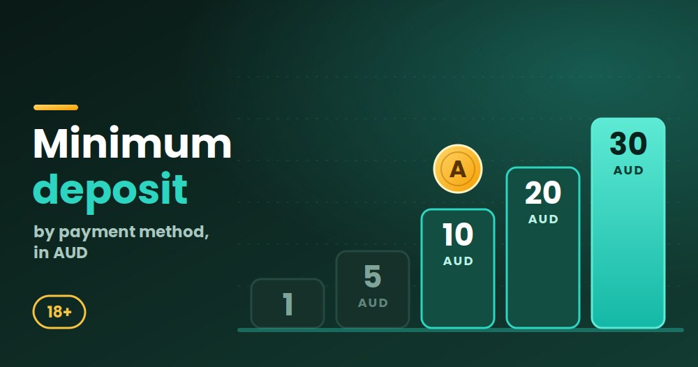 Minimum deposit casino ladder in AUD: 1, 5, 10, 20 and 30