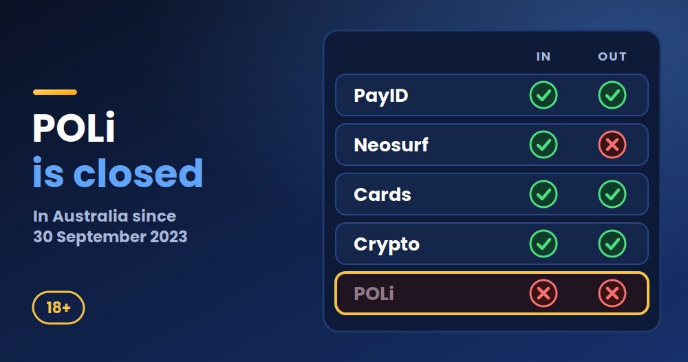 POLi casino payments are closed in Australia since 30 September 2023